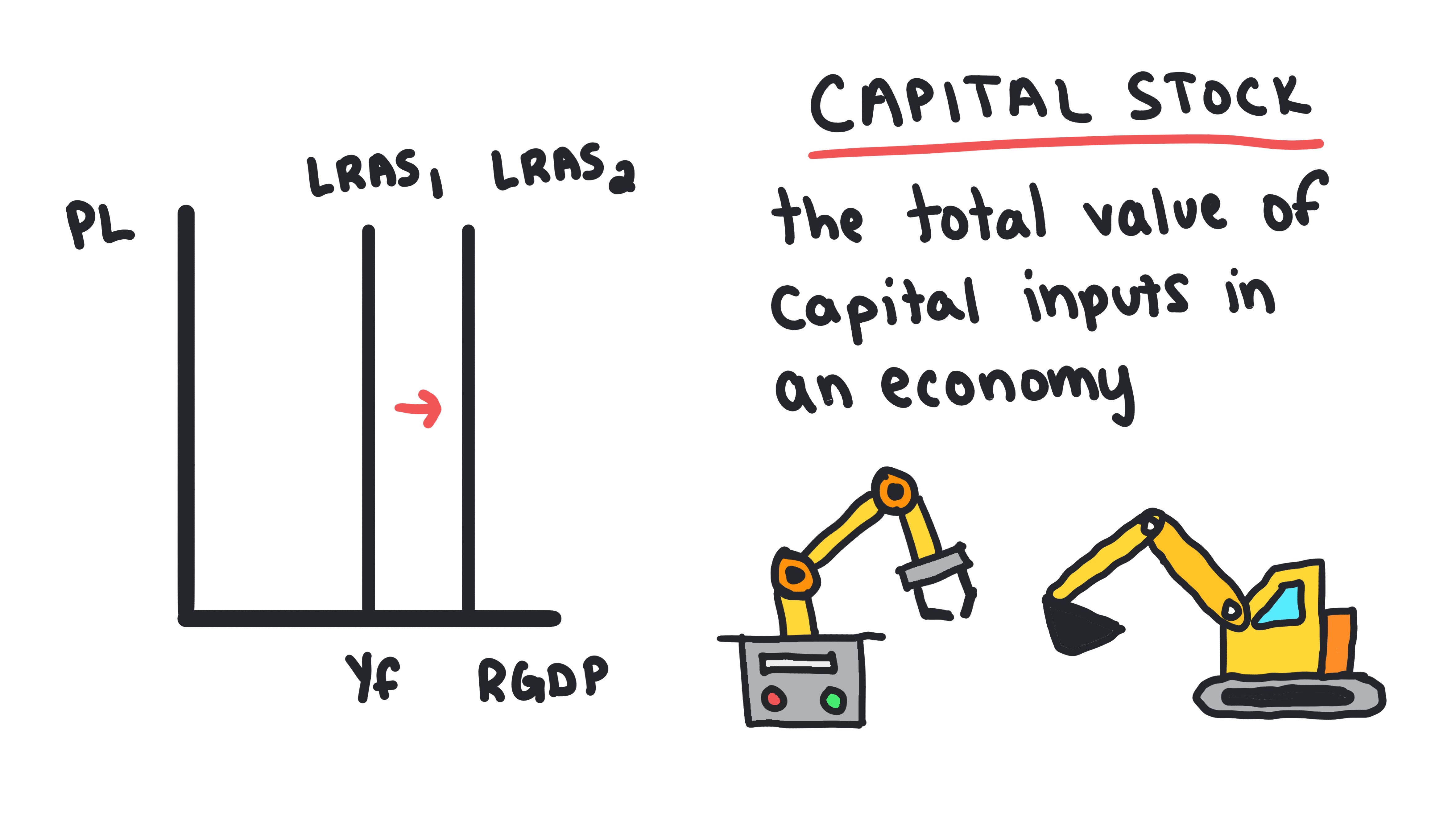 Whiteboard for Lesson 3.4
